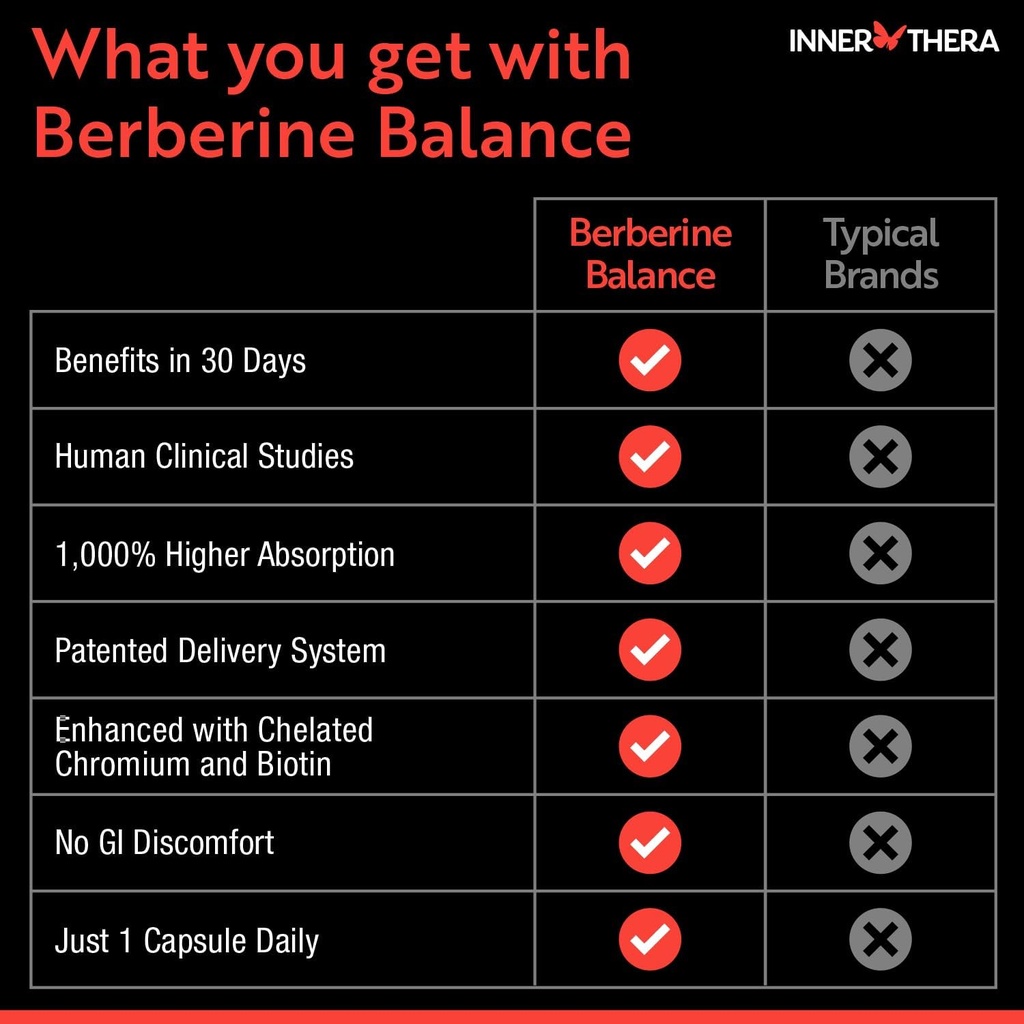 berberine-550-mg-patented-berbevis-berbe-4.jpg