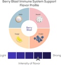 hydralyte-electrolytes-plus-immunity-eld-4.jpg