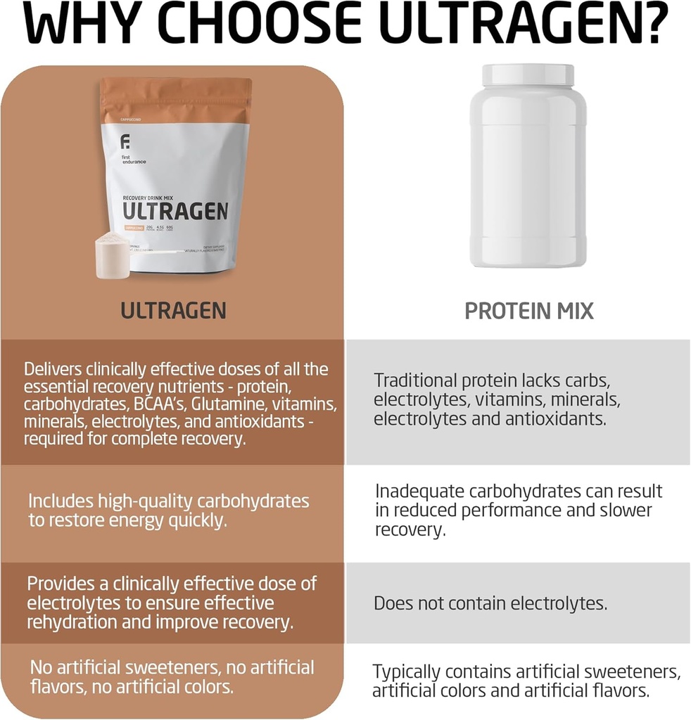 first-endurance-ultragen-workout-recover-3.jpg