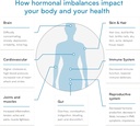 postmenopause-test-measures-estradiol-an-2.jpg