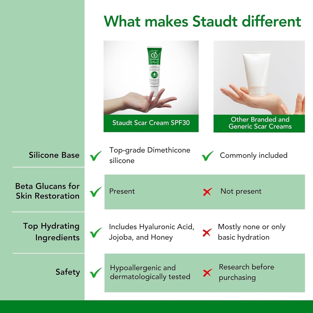 staudt-premium-scar-cream---advanced-for-4.jpg