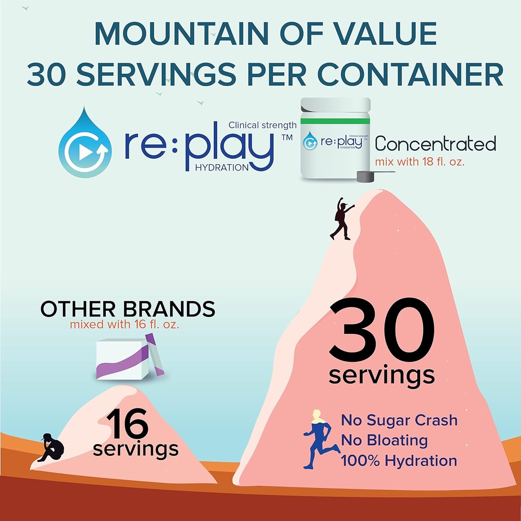 replay-hydration-recovery-drink-powder-s-3.jpg