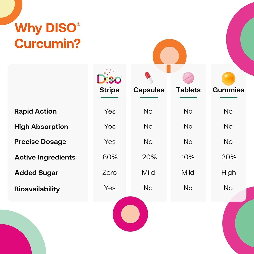 diso---curcumin---fast-dissolving-turmer-4.jpg