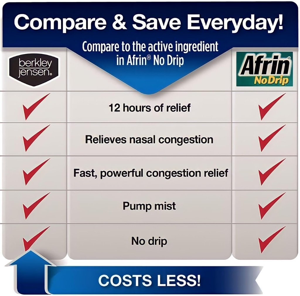 berkley-jensen-no-drip-severe-congestion-2.jpg
