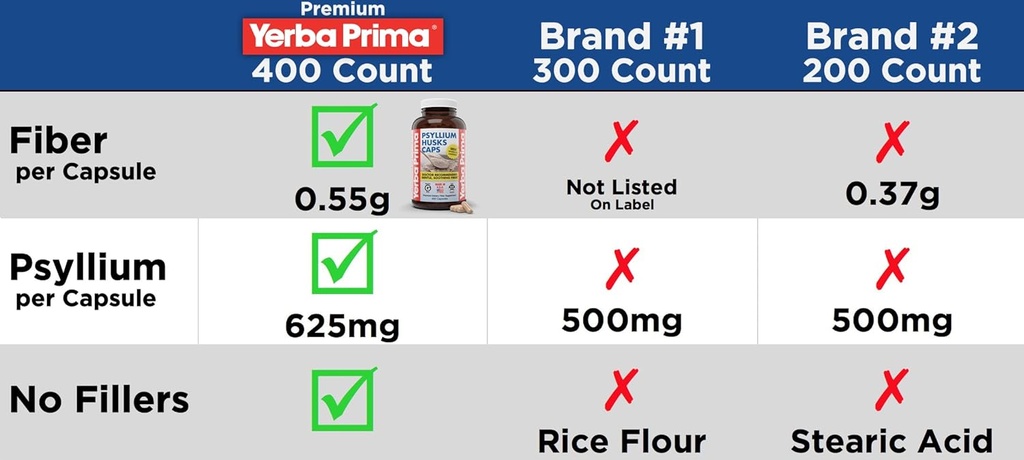 yerba-prima-psyllium-husks-caps-625-mg-4-3.jpg