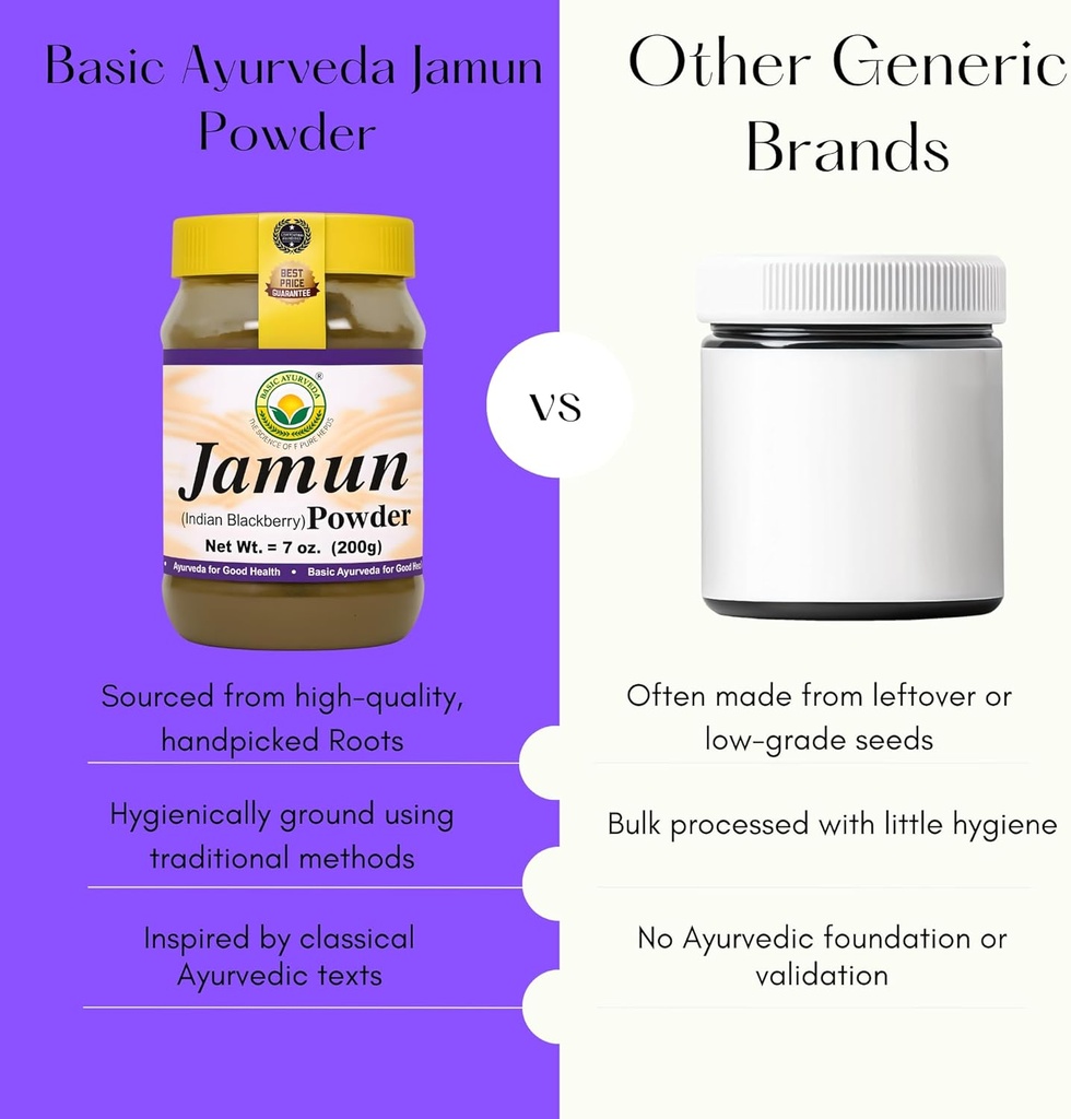 basic-ayurveda-jamun-powder-705-oz-200g--5.jpg