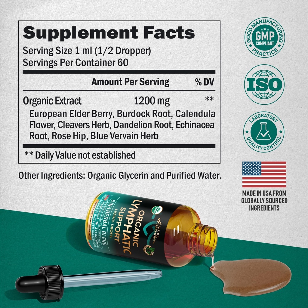 nutraharmony-organic-lions-mane-lymphati-2.jpg