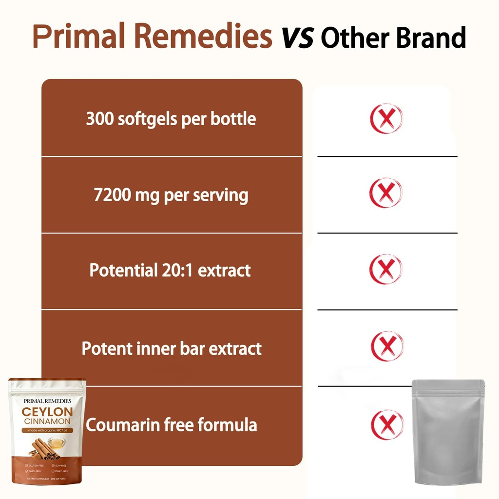 ceylon-cinnamon-made-with-mct-oil-non-gm-5.jpg