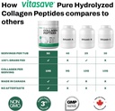 vitasave-collagen-peptides-powder-10g-hy-5.jpg