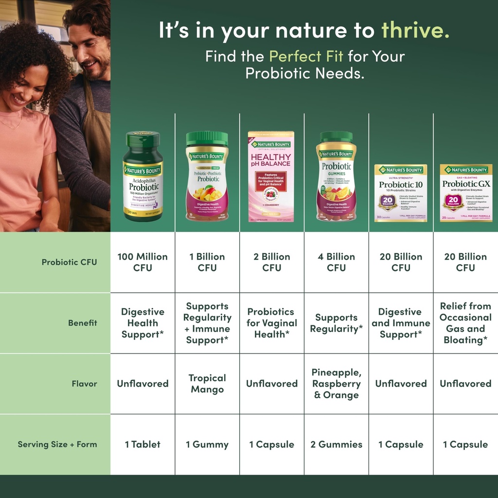 nature-s-bounty-probiotic-gx-helps-with--5.jpg