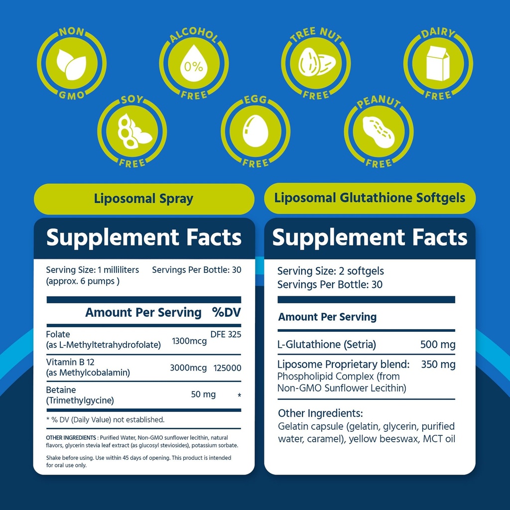 core-med-science-supplement-bundle-lipos-4.jpg