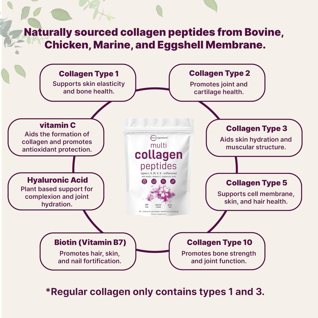 micro-ingredients-multi-collagen-peptide-3.jpg