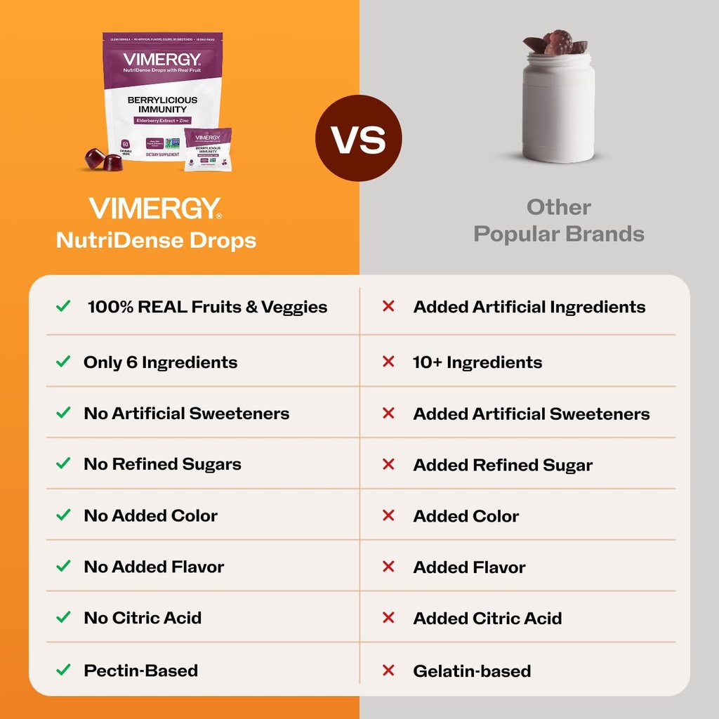 vimergy-nutridense-elderberry-zinc-berry-5.jpg