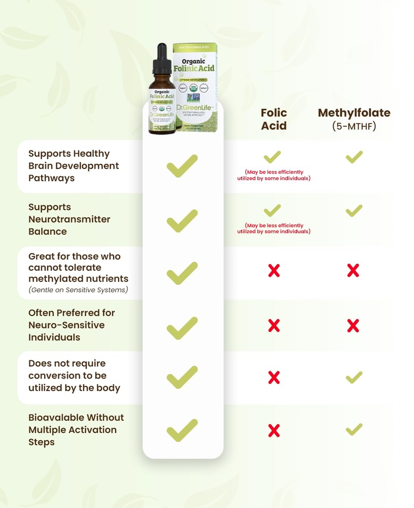 dr-green-mom-usda-organic-folinic-acid-d-2.jpg