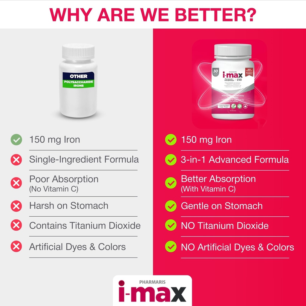 pharmaris-i-max-iron-supplement-150-mg-v-5.jpg