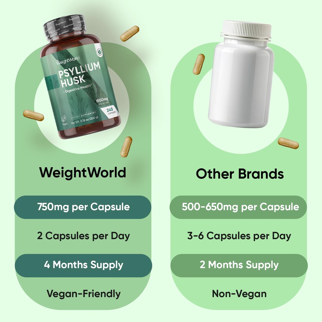 weightworld-psyllium-husk-capsules-1500m-4.jpg