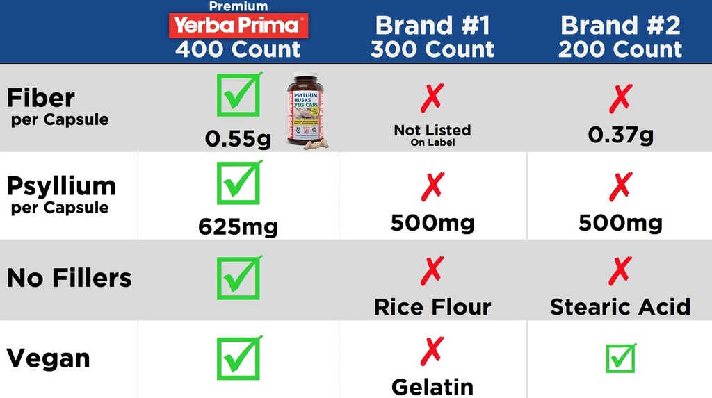 yerba-prima-psyllium-husks-veg-caps-400--4.jpg
