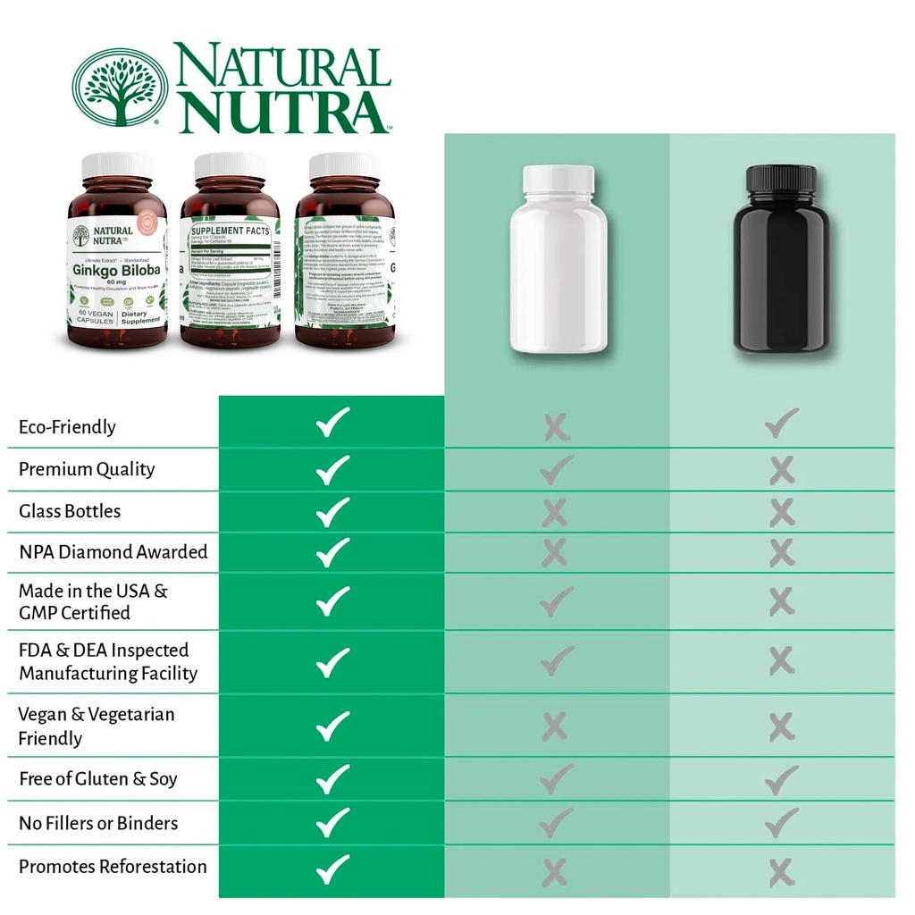 natural-nutra-ginkgo-biloba-improves-cir-4.jpg