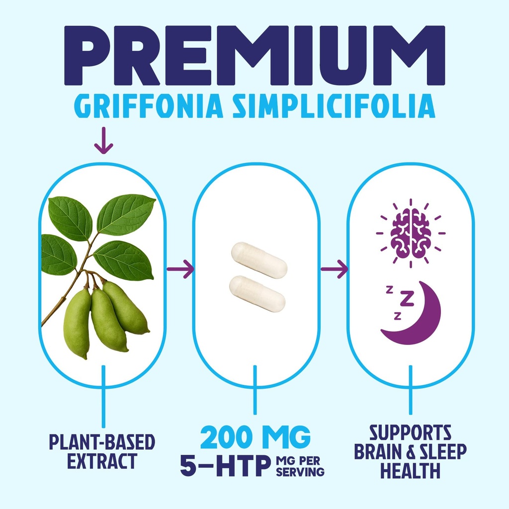 5-htp-supplement-5-htp-200mg-per-serving-3.jpg