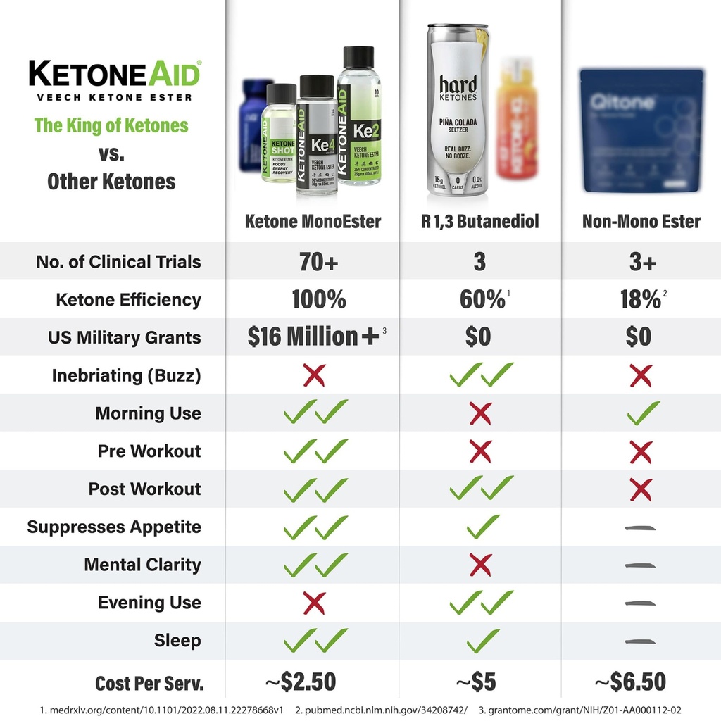 ketoneaid-ke4-ketone-ester-concentrate-n-5.jpg