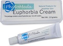 PhytoMedx - Euphorbia Cream, Radium Weed, Exclusive Source of Euphorbia Sap formulated into an Easy-to-Use Skin Care Spot Cream for Sun-Damaged Skin, 2.0 g